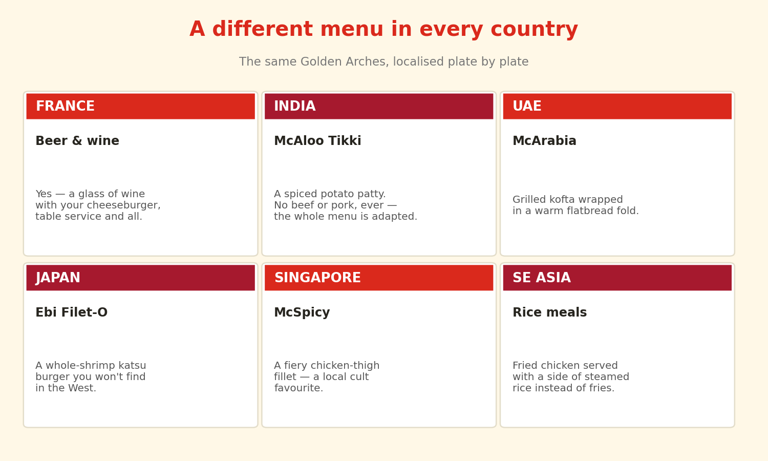 A different menu in every country — France beer & wine, India McAloo Tikki, UAE McArabia, Japan Ebi Filet-O, Singapore McSpicy, SE Asia rice meals